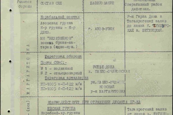 Ейский район в годы Великой Отечественной войны (Продолжение)