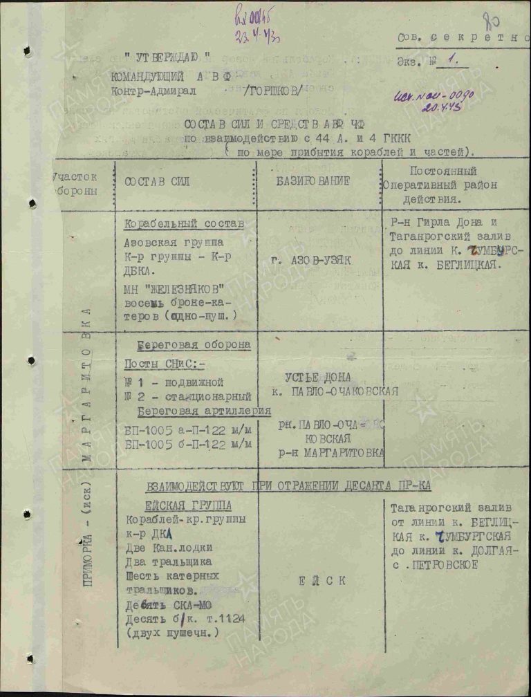 Ейский район в годы Великой Отечественной войны (Продолжение)